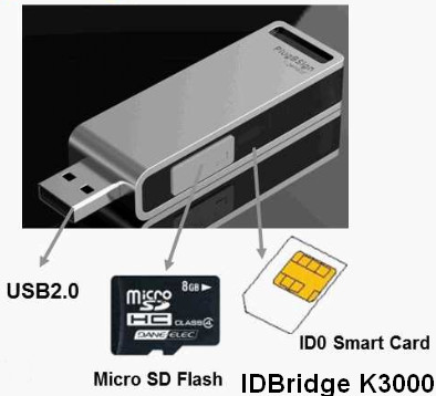 Gemalto USB Smart Card Reader Driver v.4.1.4.0, v.4.1.3.1, v.4.1.3.0, v.4.1.2.1 download for Windows