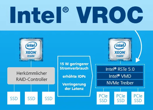 Intel RST-e & VROC Drivers v.8.0.0.2752 download for Windows