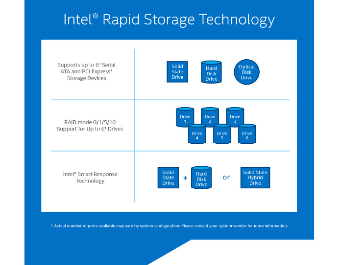 Intel Rapid Storage Technology (RST) Driver v.17.0.2.1076, v.16.8.0.1000 download for Windows